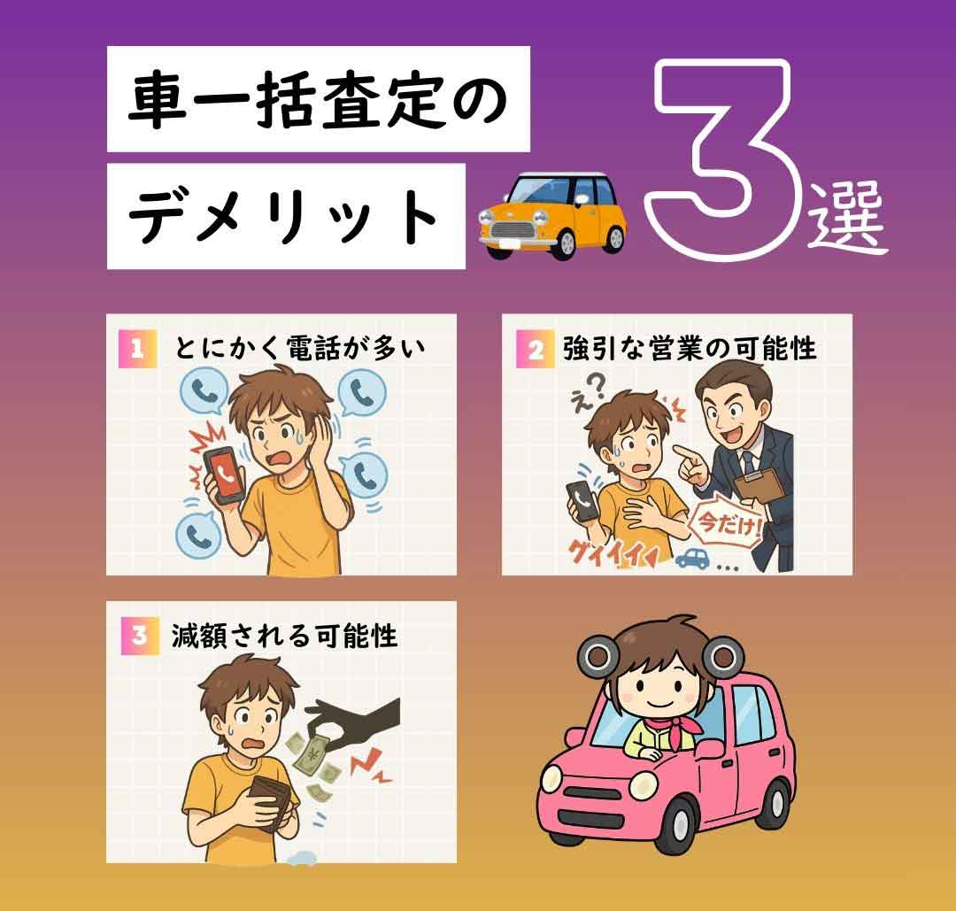 車一括査定のデメリットはとにかく電話が多い（鬼電） 強引な営業に遭う可能性がある 契約後に減額される可能性があるの3つ